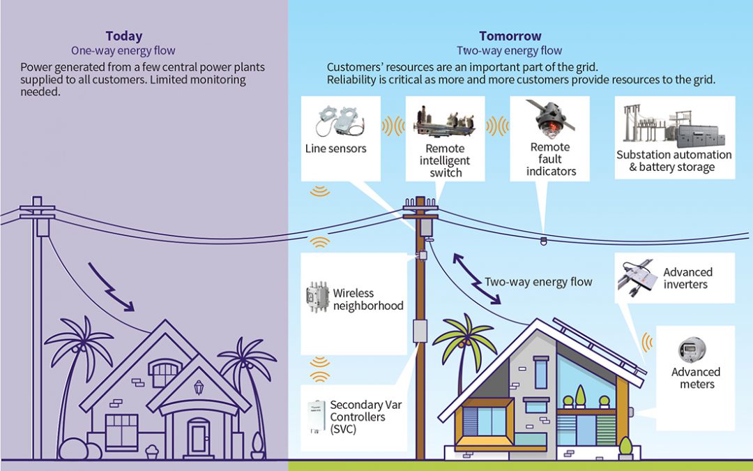 Hawaii is Modernizing its Grid Irby Construction Company